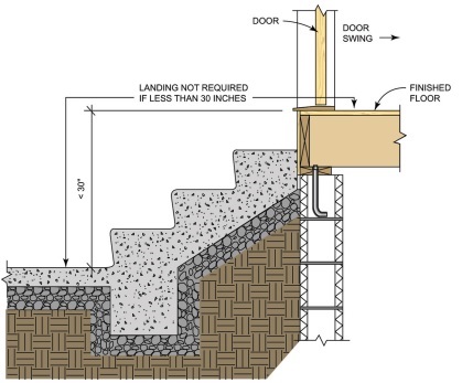 CHAPTER 8 HOME SAFETY - 2020 ILLUSTRATED FIELD GUIDE TO THE MINNESOTA RESIDENTIAL CODE